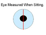 sitting eye measured